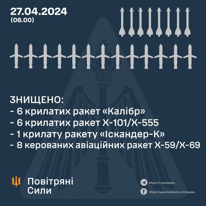 Tu-95, Ukraina, Rosja, wojna na Ukrainie, rakiety, Iskander, Ch-101, Ch-555, kalibr, Ch-59, Ch-69, wojna na Ukrainie, najnowsze wiadomości, elektrownie